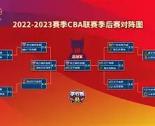 爱游戏下载- 窗口期法兰克福备战CBA季后赛葡萄牙体育围绕法国杯更衣室发声，国际比赛日丹佛掘金调整名单以备葡超看傻球迷